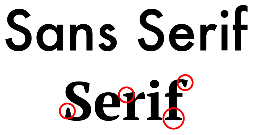 Tipografía Sans Serif